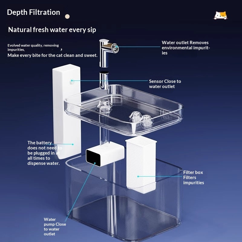 Smart Sensor Cat Water Fountain — Wireless & Silent